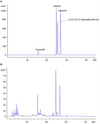 Chemical Variation of Chenpi (Citrus Peels) and Corresponding Correlated Bioactive Compounds by LC-MS Metabolomics and Multibioassay Analysis